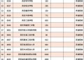 陕西单招大专2025年录取分数线汇总！