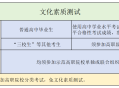 2026陕西单招全攻略、看这篇就够了！