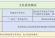2026陕西单招全攻略、看这篇就够了！